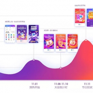 阿里巴巴设计师带你：初探B端互动玩法诞生记